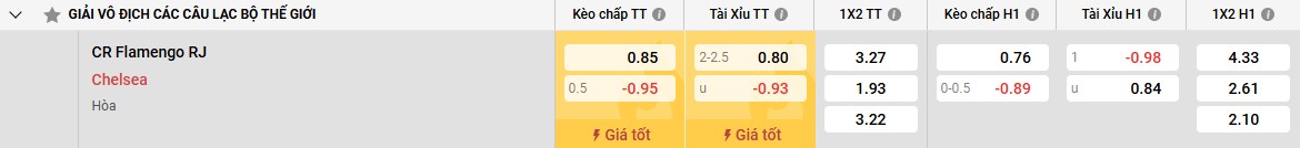 Thành tích đối đầu giữa Flamengo và Chelsea