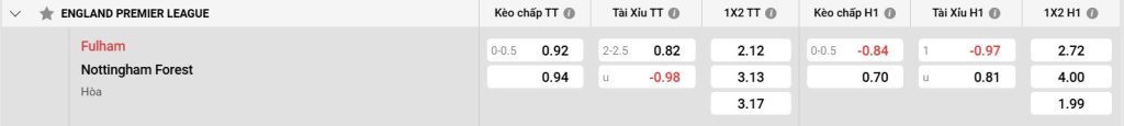 Đối đầu giữa Fulham và Nottingham Forest