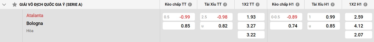 Bologna: Thách thức không nhỏ