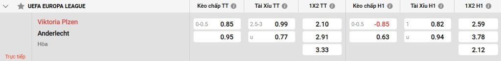 Vị thế của Anderlecht trong giải đấu