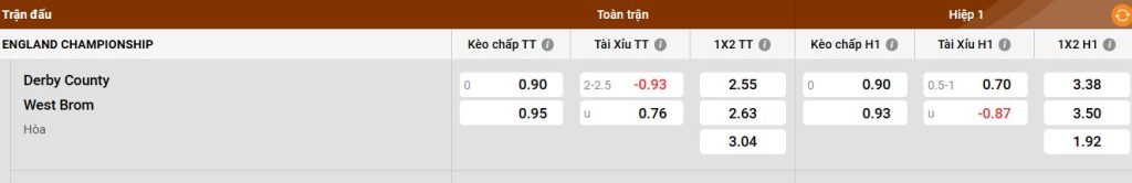 Phong độ gần đây của Derby