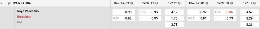 Phong độ của Rayo Vallecano