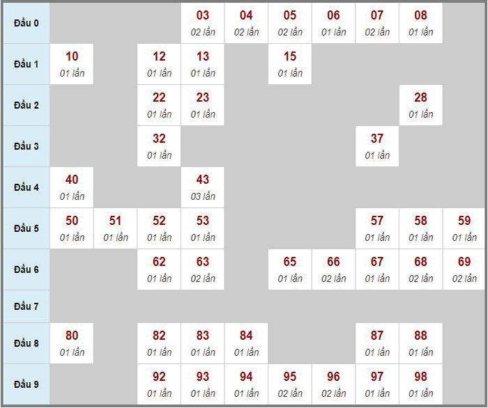 Dự đoán kết quả xổ số miền Bắc